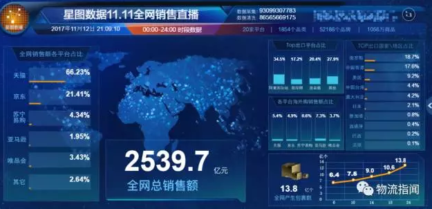 濟南到越南物流